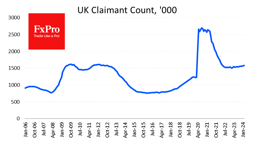 UK_ClaimantCount_240312.png