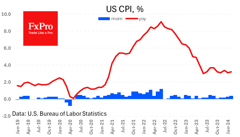 US_CPI_240312.png