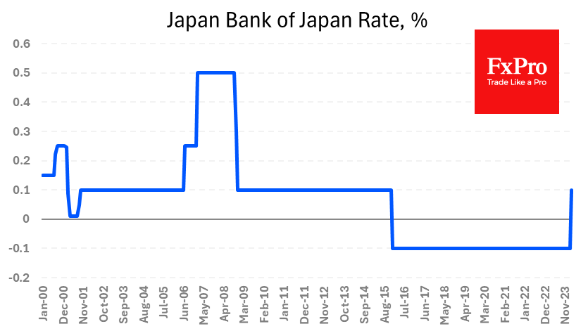 Jp_Rate_240319.png