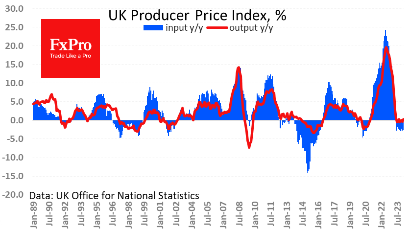 UK_PPI_240320.png