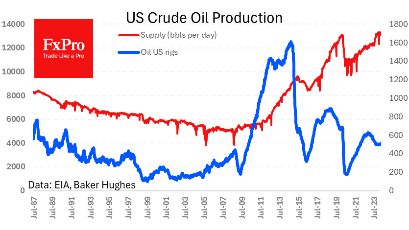 US_Oil-Supply_240325.png