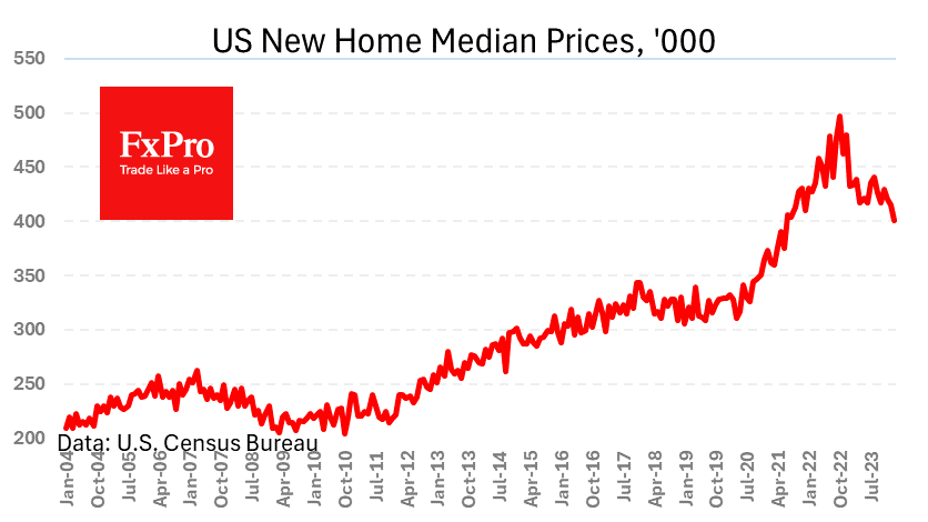 US_NewHomesMedianPrice_240325.png