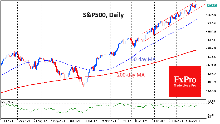 SPX500Daily_240329.png