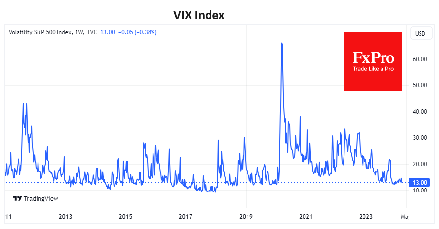 VIX_2024-03-29_12-37-01.png