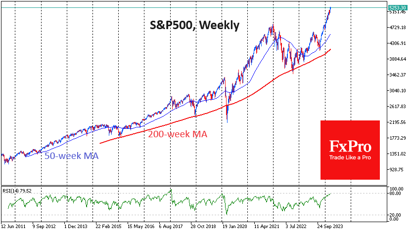 SPX500Weekly_240329.png