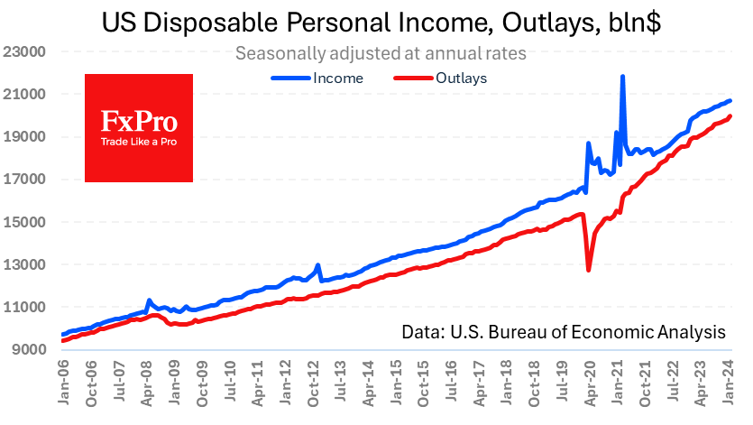 US_Income-Outlays_240329.png