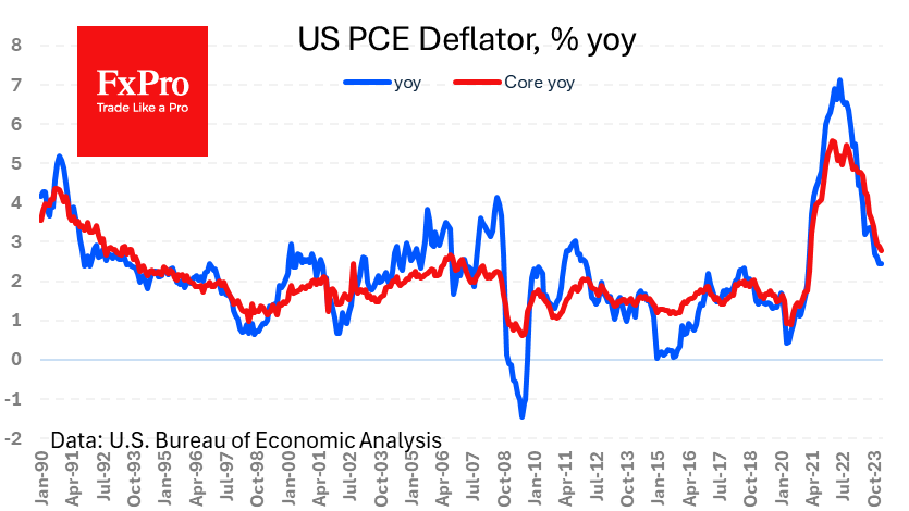 US_PCEPriceIndex_240329.png