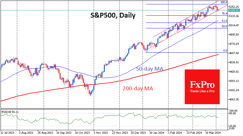 SPX500Daily_240403.png