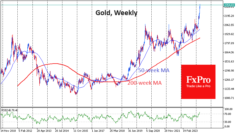 GOLDWeekly_240409.png