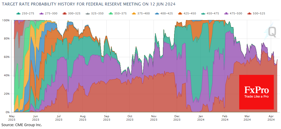 US_FedWatch_240410.png