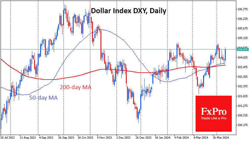 USdx_M24Daily_240410.png