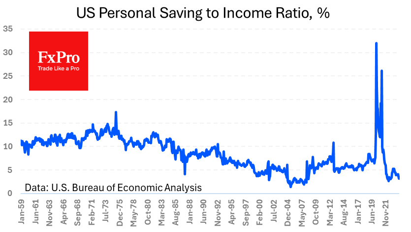 US_Savings-to-Income_240426.png