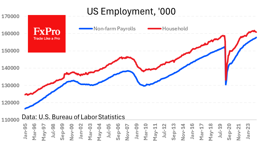 US_ADP-employment_240501.png