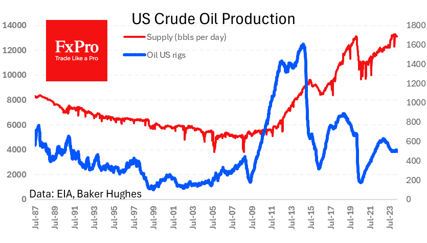 US_CrudeSupply_240506.png