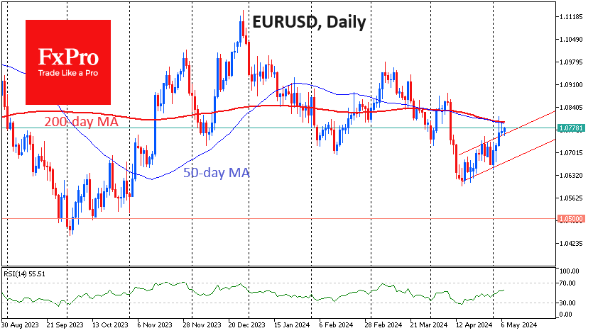 EURUSDDaily_240507.png