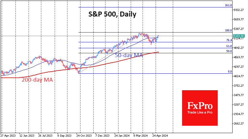 USSPX500Daily_240508.png