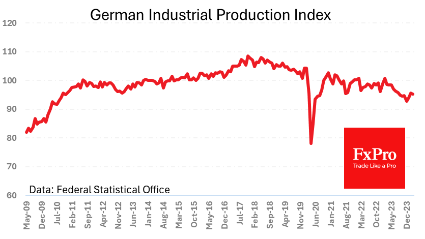 Ge_IndustrialProduction_240508.png