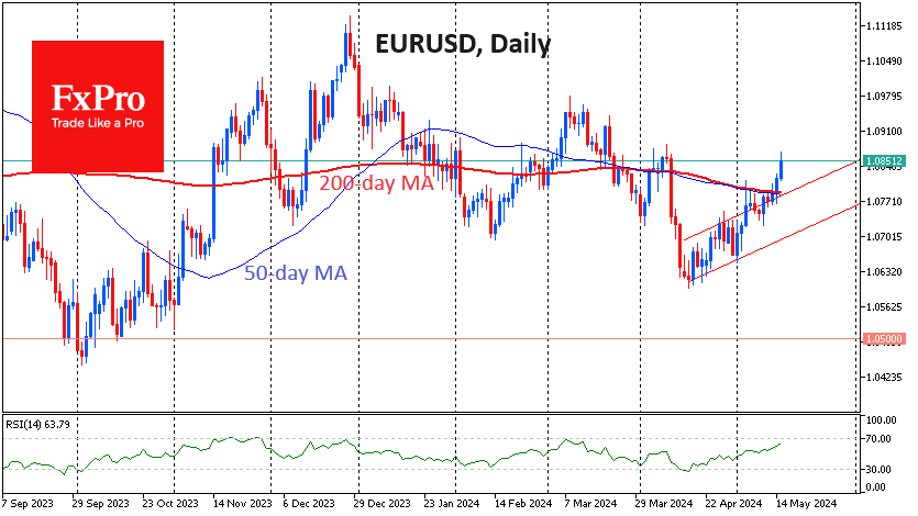 EURUSDDaily_240515.png