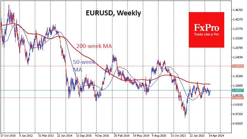 EURUSDWeekly_240515.png