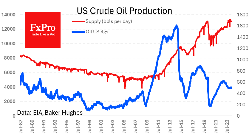 CrudeOilSupply_240520.png