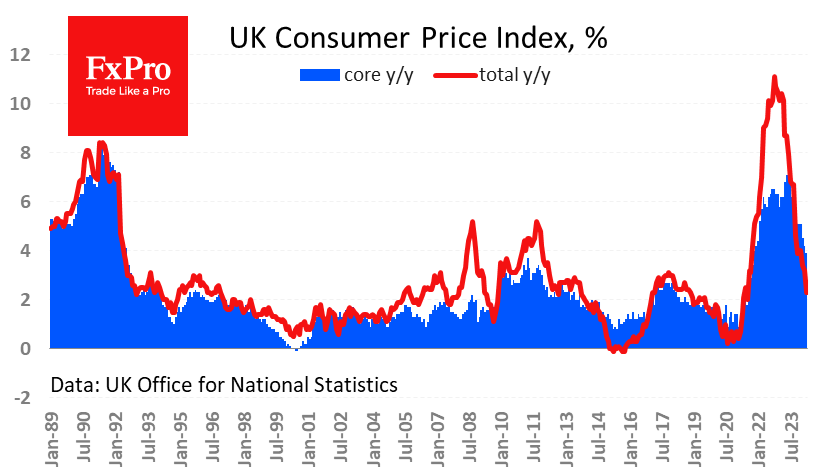 UK_CPI_240522.png