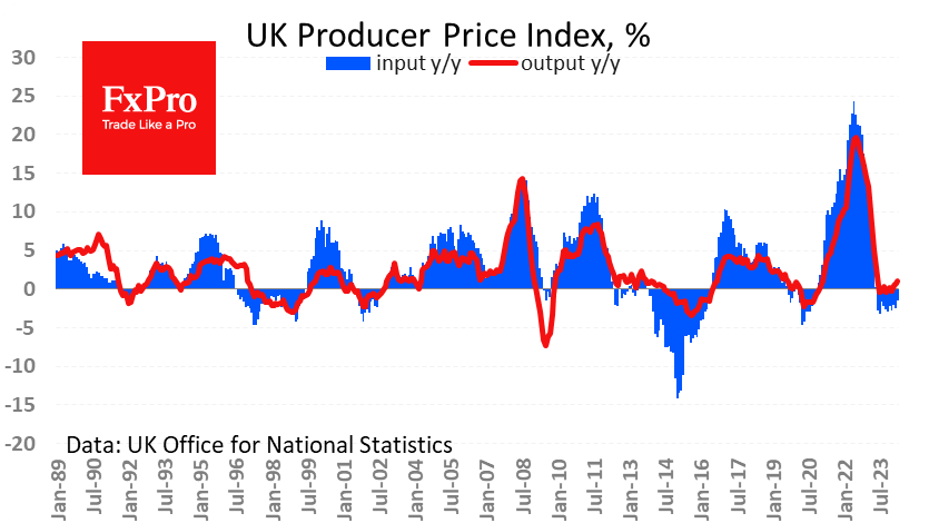 UK_PPI_240522.png