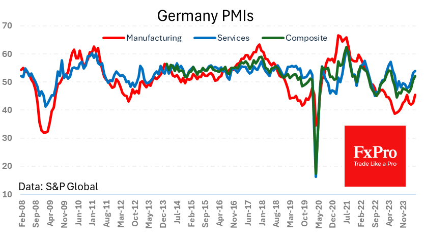 Ge_PMI_240523.png