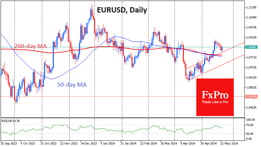 EURUSDDaily_240523.png