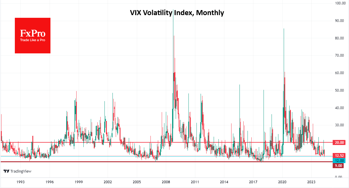 VIX_2024-05-28_13-33-34.png