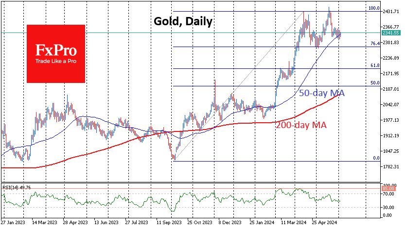 GOLDDaily_240605.png