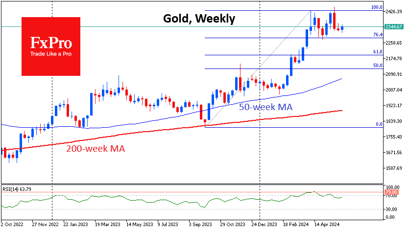 GOLDWeekly_240605.png