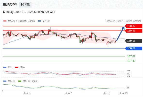 EURJPY.gif