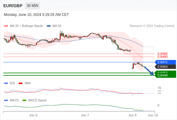 EURGBP.gif