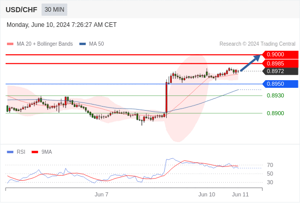 USDCHF.gif