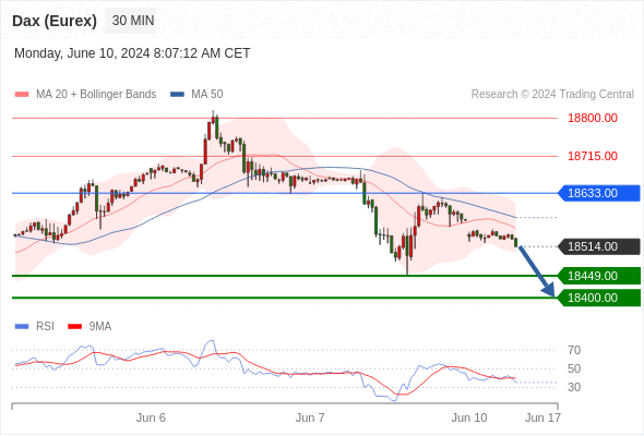 DAX.gif