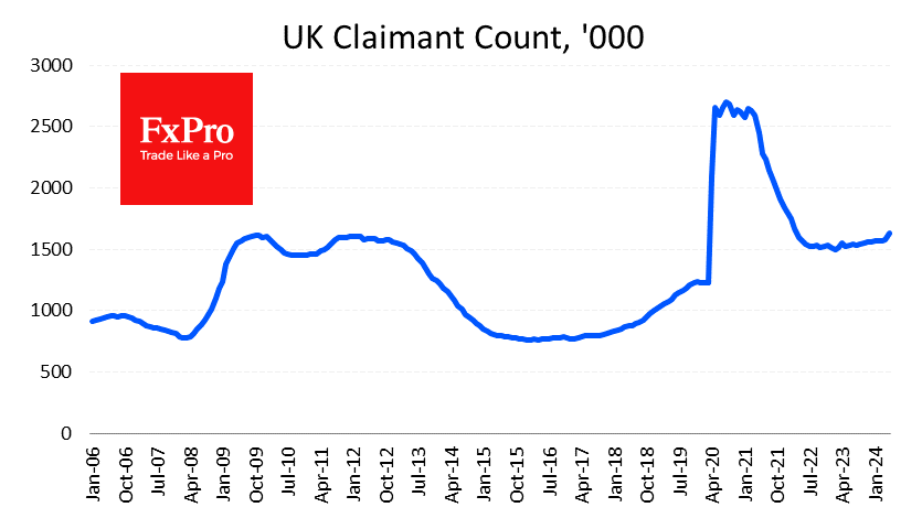 UK_ClaimantCount_240611.png