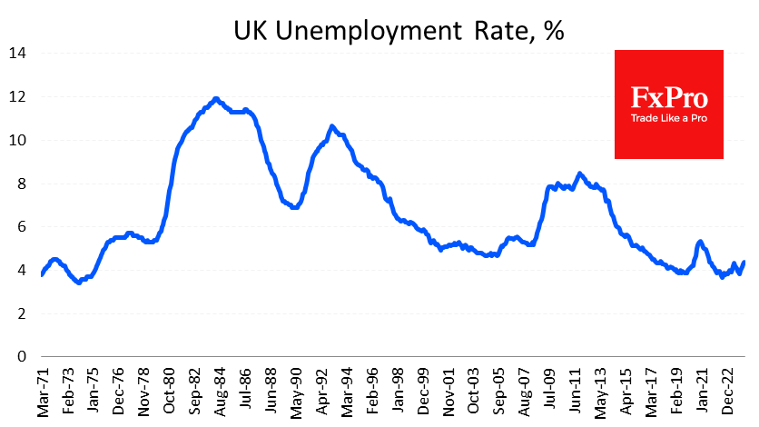 UK_UnemploymentRate_240611.png