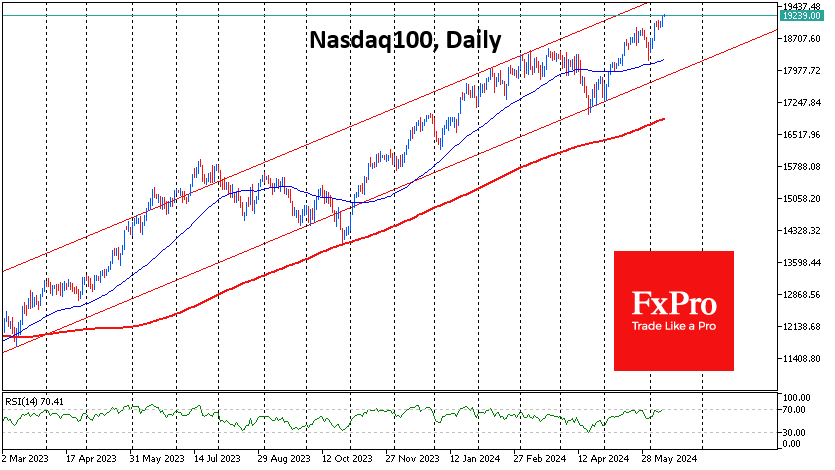 Nasdaq100Daily_240612.png