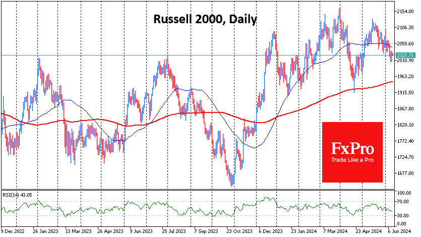 Russell2000_M24Daily_240612.png