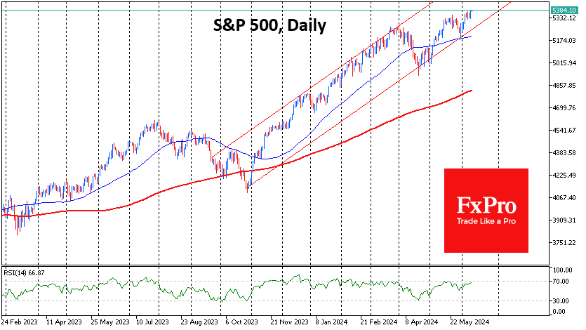 SP500Daily_240612.png