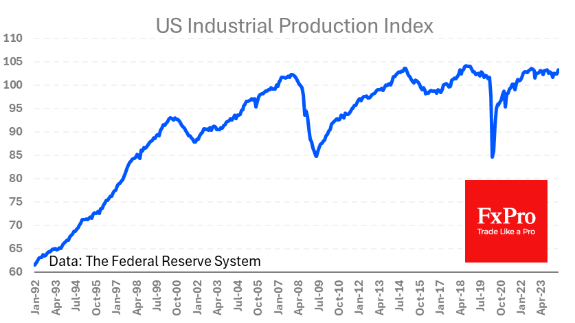 US_IndustrialProduction_240618.png