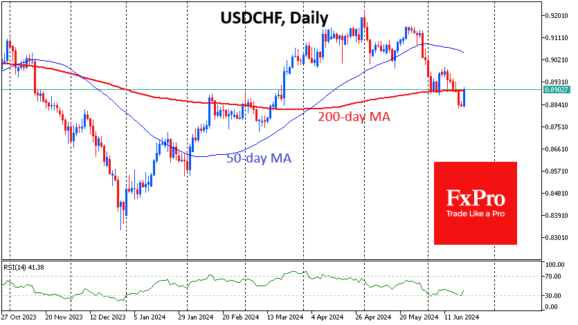 USDCHFDaily_240620.png