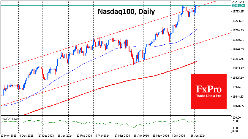 Nasdaq100Daily_240703.png