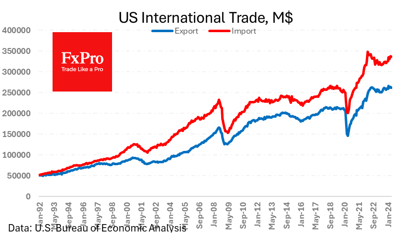 US_InternationalTrade_240703.png