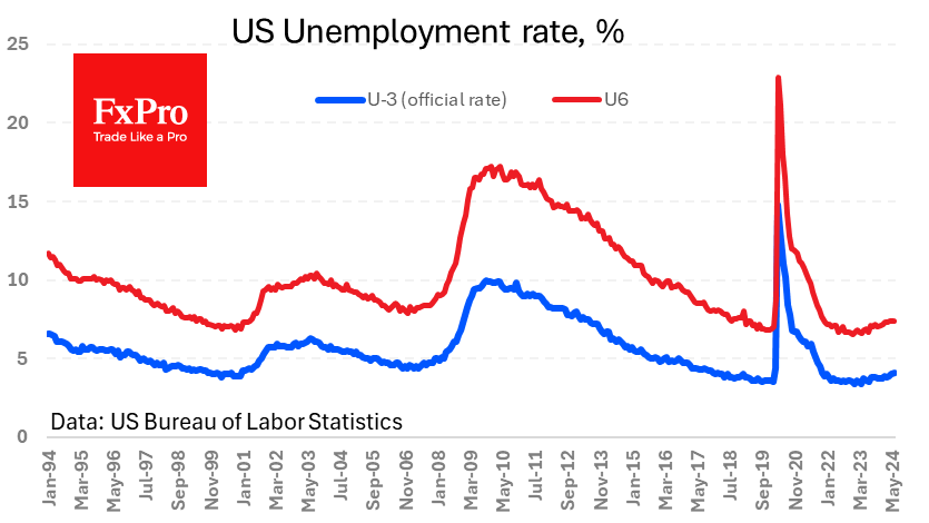 US_UnemploymentRate_240708.png