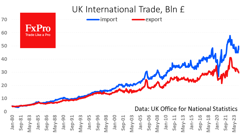 UK_ForeignTrade_240711.png