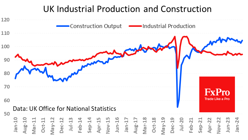 UK_Industrial-Construction_240711.png