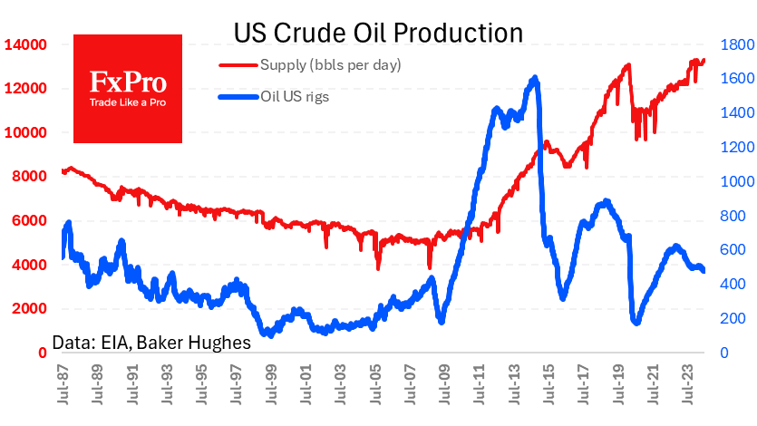 US_CrudeSupply_240722.png