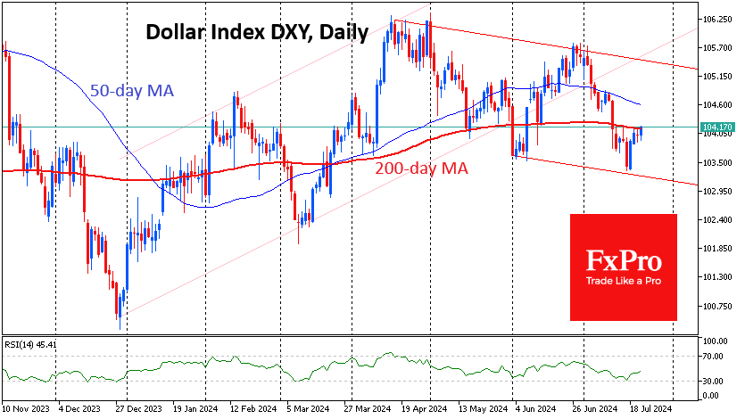 USdx_U24Daily_240723.png