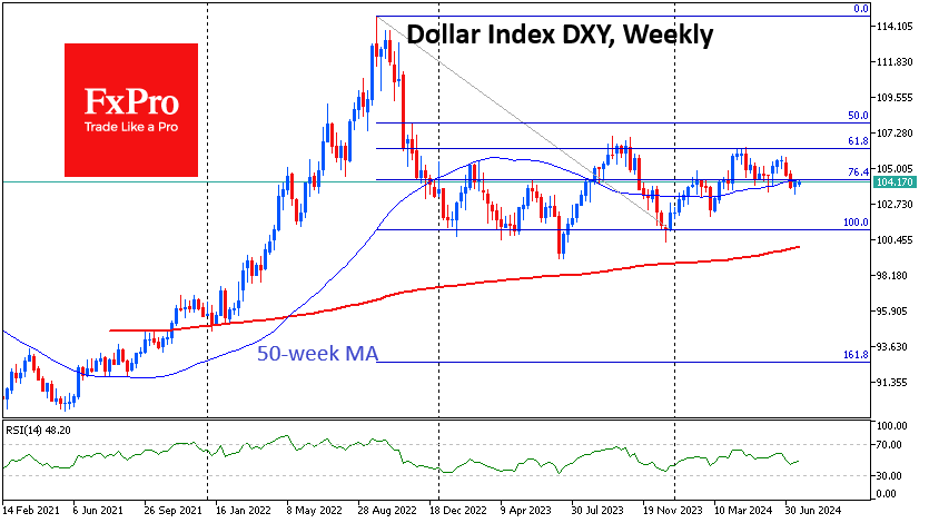 USdx_U24Weekly_240723.png